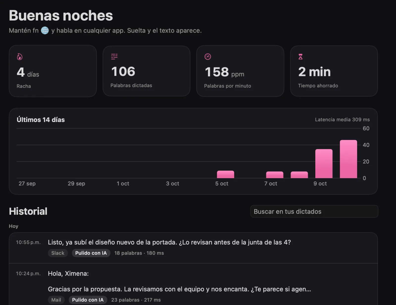 El Hub de Susurro en modo oscuro: racha de 4 días, 106 palabras dictadas, 158 palabras por minuto, 2 minutos ahorrados, una gráfica de los últimos 14 días y el historial con dictados de Slack y Mail.